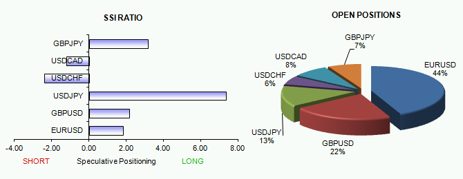 ssi_table_story_1_body_Picture_1.png, US Dollar Breakout is Only the Beginning