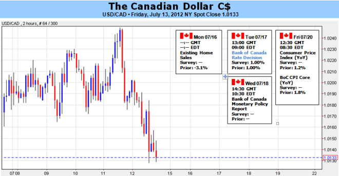 Canadian_Dollar_Outlook_Hinges_On_BoC_Rate_Decision_Policy_Report_body_Picture_5.png, Canadian Dollar Outlook Hinges On BoC Rate Decision, Policy Report