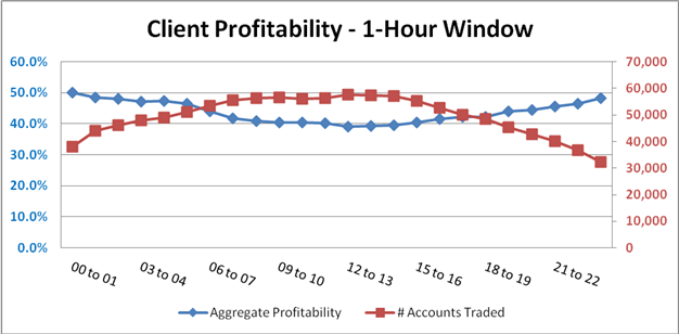 Improving_Profitability_with_Intraday_Seasonality_body_Chart_7.png, Improving Profitability with Intraday Seasonality