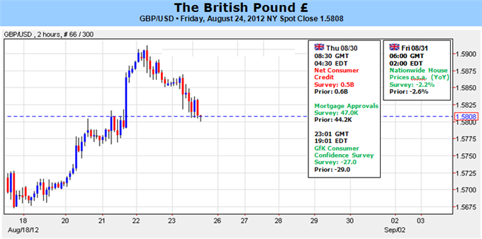 British_Pound_at_Risk_as_Bernanke_Disappoints_body_Picture_1.png, British Pound at Risk as Bernanke Disappoints, Euro Crisis Escalates