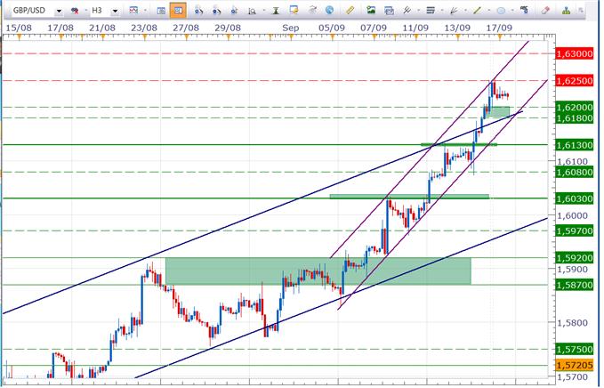 GBPUSD_consolidation_possible_body_CTGBP.png, GBPUSD - Consolidation possible