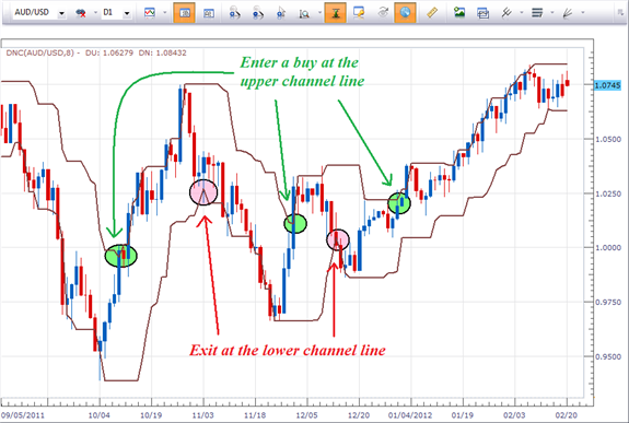 currency forex fx fx online trading trade forex.com