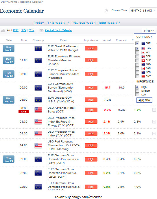 Forex traders daily trading live news