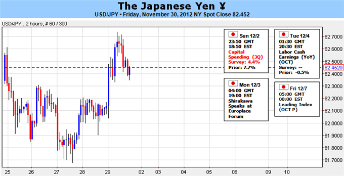 Japanese_Yen_Trades_Near_Lows_but_USDJPY_Uptrend_at_Clear_Risk_body_Picture_1.png, Forex Analysis: Japanese Yen Trades Near Lows but USDJPY Uptrend at Clear Risk