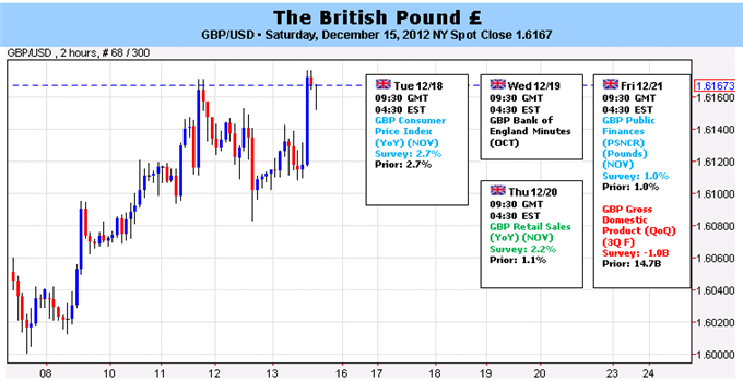 British_Pound_to_Steady_Amid_Mixed_CPI_BoE_Minutes_fundamental_forecast_forex_market_news_body_Picture_5.png, Forex: British Pound to Steady Amid Mixed CPI, BoE Minutes