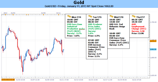 Forex_Gold_Rebound_Finds_Few_Bids-_Bears_In_Control_Sub_1693_body_Picture_5.png, Forex: Gold Rebound Finds Few Bids- Bears In Control Sub $1693