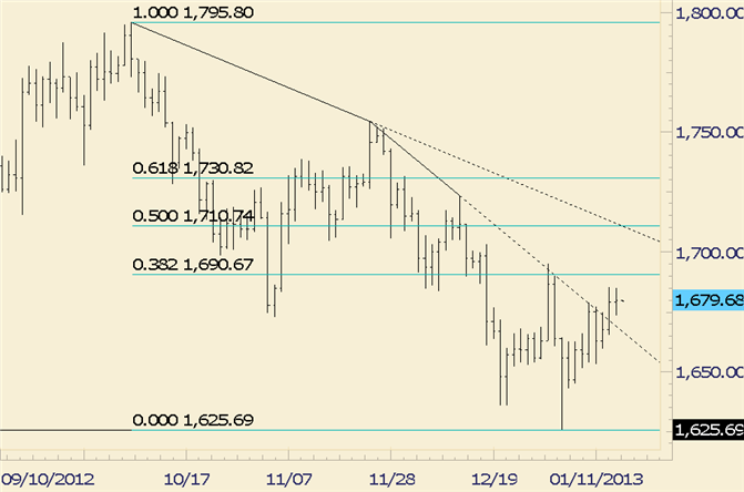 eliottWaves_gold_body_gold.png, Commodity Technical Analysis: Gold Inside Day Indicates Indecision 