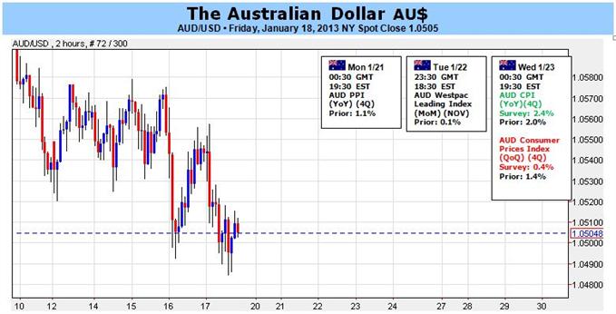 Forex_Australian_Dollar_May_Struggle_to_Find_Bid_Despite_Sticky_Inflation_body_Clipboard020.jpg, Forex: Australian Dollar May Struggle to Find Bid Despite Sticky Inflation