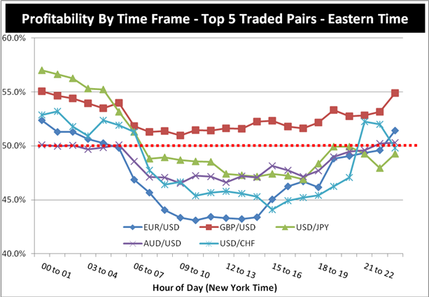 Currency Pair Volatility Chart