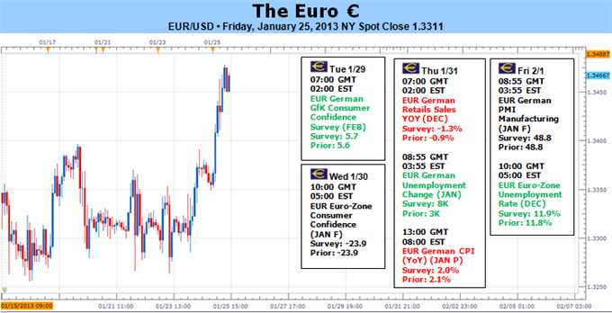 forex_euro_forecast_to_hit_further_highs_body_Picture_5.png, Forex: Euro Strength Faces Critical Test - Will it Hit Further Highs?