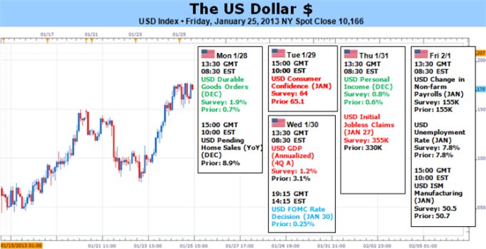 Forex_Dollar_Either_Greenback_or_EURUSD_Rally_Must_Surrender_body_Picture_5.png, Forex: Dollar - Either Greenback or EUR/USD Rally Must Surrender