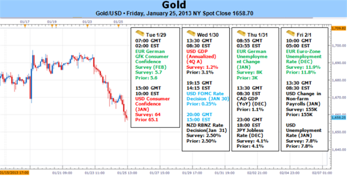 Gold_Falls_as_US_Dollar_and_SP_500_Surge_body_Picture_5.png, Gold Falls as US Dollar and S&P 500 Surge