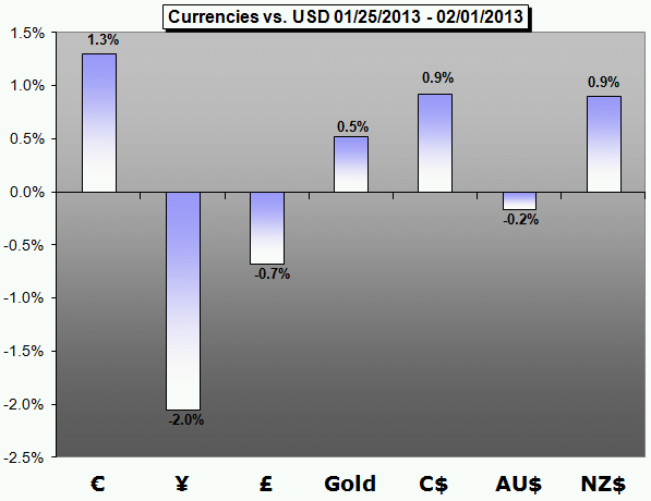 forex trading projections