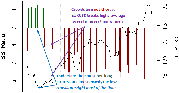 forex_trading_strategy_against_the_trading_crowd_body_Picture_7.png, Trading Currencies Against the Crowd - Real Forex Strategies