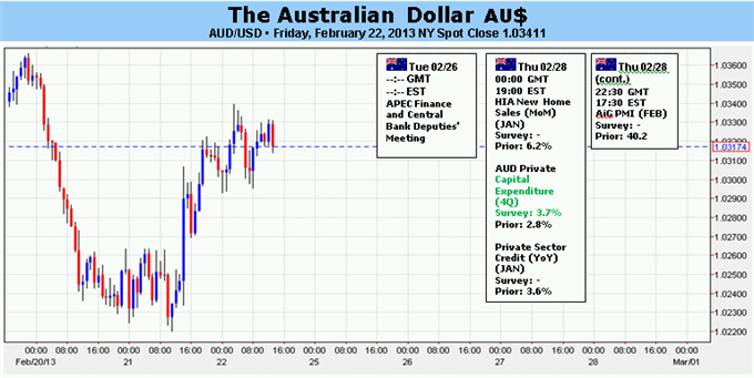 Forex_Australian_Dollar_at_Risk_on_Italian_Election_US_Growth_Fears__body_Picture_5.png, Australian Dollar at Risk on Italian Election, US Growth Fears
