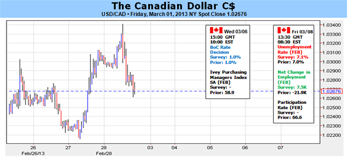 Canadian_Dollar_At_Risk_Ahead_of_Bank_of_Canada_Employment_Report_body_Picture_1.png, Canadian Dollar At Risk Ahead of Bank of Canada, Employment Report