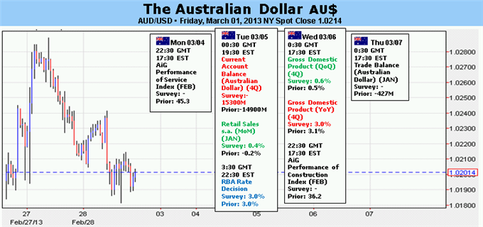 Forex_Australian_Dollar_Outlook_Clouded_Ahead_of_RBA_Rate_Decision_body_Picture_5.png, Australian Dollar Outlook Clouded Ahead of RBA Rate Decision
