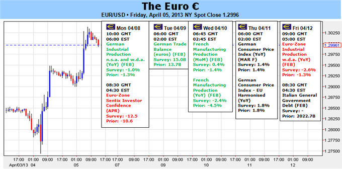 Euro_Tone_Changes_as_ECB_Flexes_Muscles_Once_Again_body_Picture_1.png, Euro Tone Changes as ECB Flexes Muscles Once Again