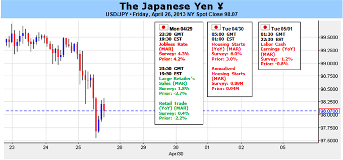 Japanese_Yen_Room_to_Rally_as_BoJ_Witholds_Stimulus_Details_body_Picture_1.png, Japanese Yen Room to Rally as BoJ Witholds Stimulus Details
