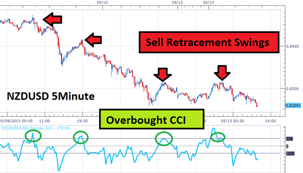Retracement_Trading_for_Scalpers_body_Picture_1.png, Retracement Trading for Scalpers