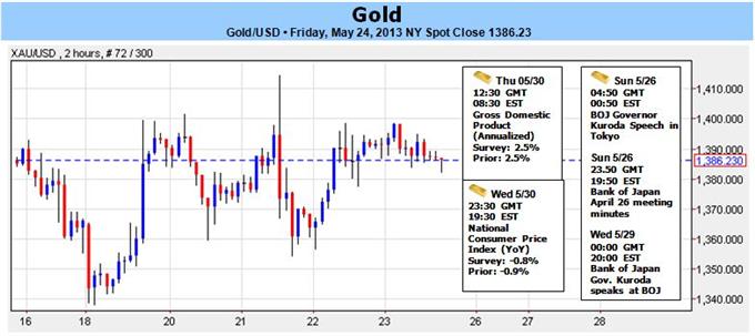 Gold_Rebounds_as_Stocks_Retreat_Is_It_Time_to_Buy_body_Gold.jpg, Gold Rebounds as Stocks Retreat- Is It Time to Buy?