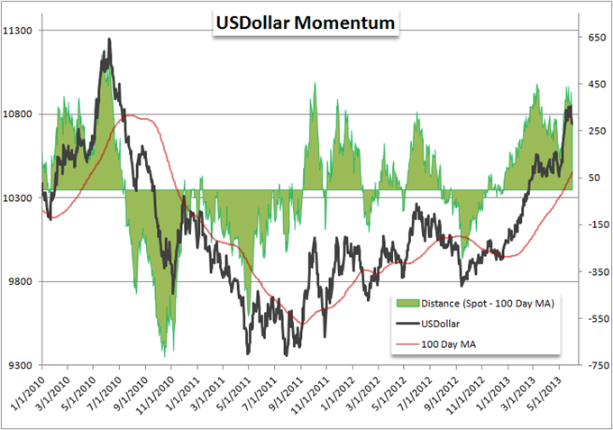 Which_is_More_Overbought_US_Dollar_or_SP_500_body_Picture_6.png, Which is More Overbought: US Dollar or S&amp;P 500?