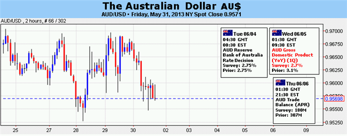 Forex_Australian_Dollar_Looks_to_RBA_US_Jobs_Data_for_Direction_body_Picture_5.png, Australian Dollar Looks to RBA, US Jobs Data for Direction