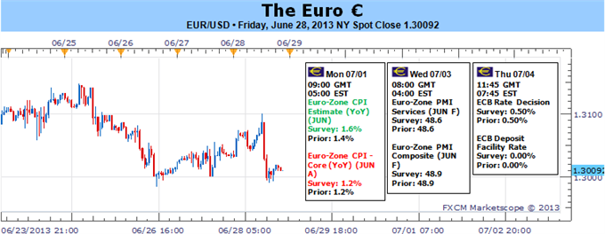 Euro_Attempting_to_Avoid_Crisis_Conviction_ECB_on_Tap_body_Picture_5.png, Euro Attempting to Avoid Crisis Conviction, ECB on Tap