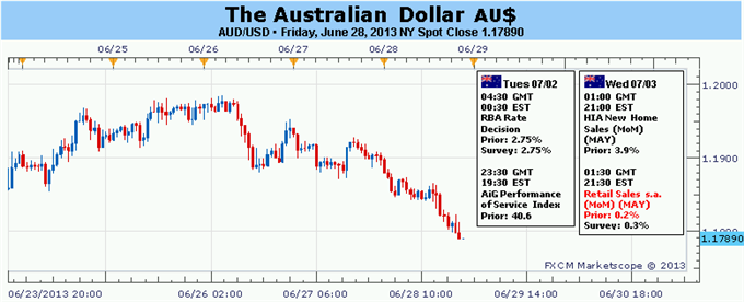 Forex_Australian_Dollar_Braces_for_Volatility_on_US_Data_RBA_Meeting_body_Picture_5.png, Forex: Australian Dollar Braces for Volatility on US Data, RBA Meeting