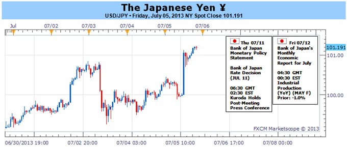 Whys_the_Japanese_Yen_So_Weak_One_Reason_it_Could_Fall_Further_body_Picture_1.png, Why’s the Japanese Yen So Weak? One Reason it Could Fall Further