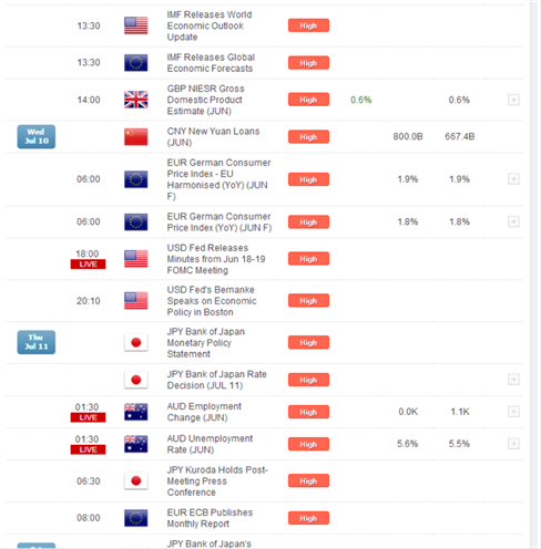 important forex news