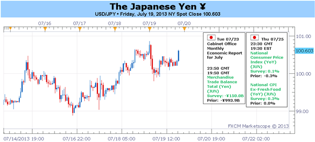 Yen_Could_Weaken_as_Abenomics_Affirmed_by_Japanese_Elections_body_Picture_1.png, Yen Could Weaken as ‘Abenomics’ Affirmed by Japanese Elections
