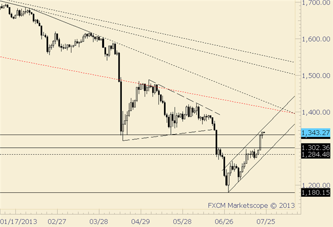 eliottWaves_gold_body_gold.png, Gold Extends Gains Slightly  Nears Parallel Channel