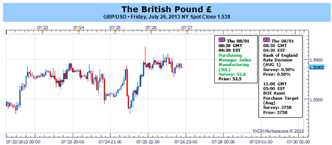 British_Pound_Rally_to_Accelerate_on_Stronger_Recovery_Unanimous_BoE_body_Picture_1.png, British Pound Rally to Accelerate on Stronger Recovery, Unanimous BoE