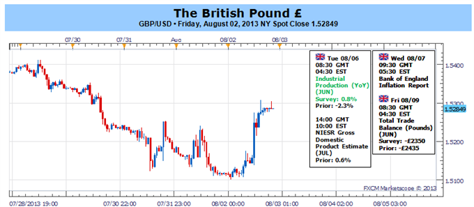 British_Pound_Rebound_Vulnerable_to_BoE_Forward_Guidance_body_Picture_1.png, British Pound Rebound Vulnerable to BoE Forward-Guidance