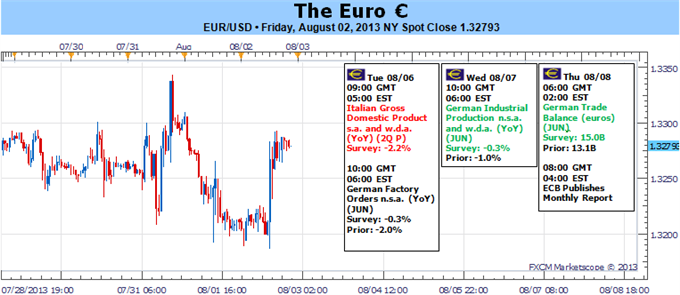 Forex_Euro_Targets_1_3250_but_Difficult_with_Risk_Trends_Italian_GDP_body_Picture_5.png, Euro Targets 1.3250 but Difficult with Risk Trends, Italian GDP