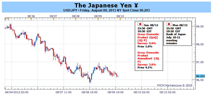 Japanese_Yen_Surges_but_Were_Looking_for_Major_Reversal_body_Picture_1.png, Japanese Yen Surges but We’re Looking for Major Reversal