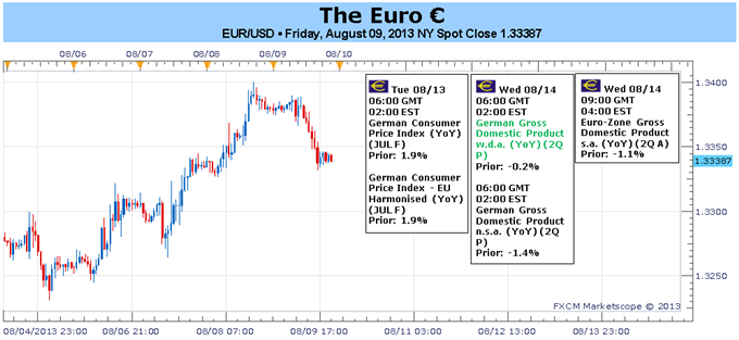 Euro_Struggling_amid_Stronger_Data_May_Be_a_Warning_Sign_body_Picture_1.png, Euro Struggling amid Stronger Data May Be a Warning Sign