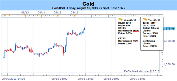 Gold_Surpasses_July_High_as_Stocks_Retreat-_Whats_Next_body_8-16-20133-26-55PM.png, Gold Surpasses July High as Stocks Retreat- What’s Next?