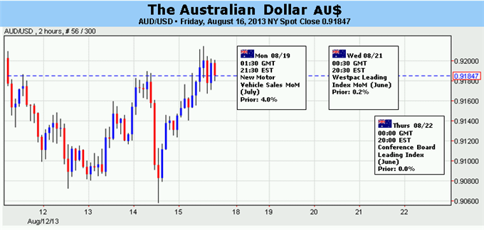 Forex_Australian_Dollar_Rebound_Threatened_Amid_Fed_Policy_Speculation_body_Picture_5.png, Australian Dollar Rebound Threatened Amid Fed Policy Speculation