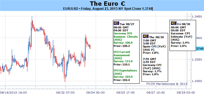 euro_forex_forecast_versus_the_us_dollar_body_Picture_5.png, Why Hasn’t the Euro Broken Higher? Key Elements Worth Watching