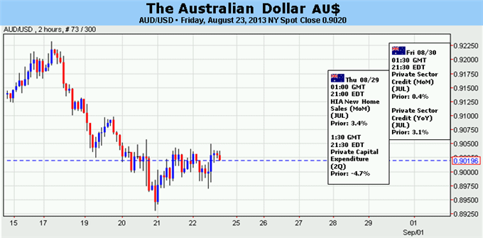 Forex_Australian_Dollar_Expected_to_Recover_Absent_Fed_Interference_body_Picture_5.png, Australian Dollar Expected to Recover Absent Fed Interference