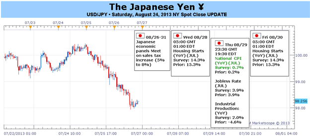 Pressure_on_Yen_Could_Rise_if_Inflation_Slows_amid_Weaker_Growth_Data_body_Picture_1.png, Pressure on Yen Could Rise if Inflation Slows amid Weaker Growth Data