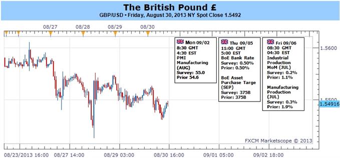 Forex_GBPUSD_Outlook_Hinges_on_BoE_How_to_Trade_the_Policy_Meeting_body_ScreenShot049.jpg, GBPUSD Outlook Hinges on BoE- How to Trade the Policy Meeting