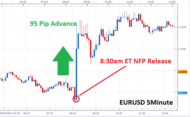 How to trade news on forex