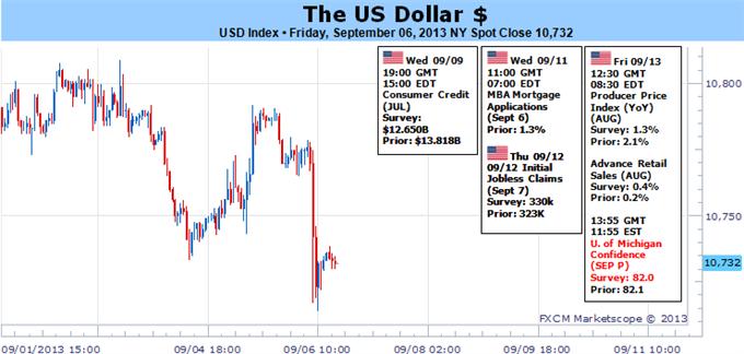 US_Dollar_Risks_Breakdown_Before_the_Feds_Taper_Decision_body_Picture_5.png, US Dollar Risks Breakdown Before the Fed’s Taper Decision