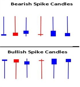 What is a candlestick in forex trading