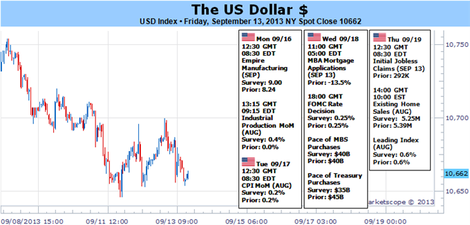 US_Dollar_Set_for_Explosive_FOMC_But_Does_it_Rally_or_Collapse_body_Picture_5.png, US Dollar Set for Explosive FOMC…But Does it Rally or Collapse? 