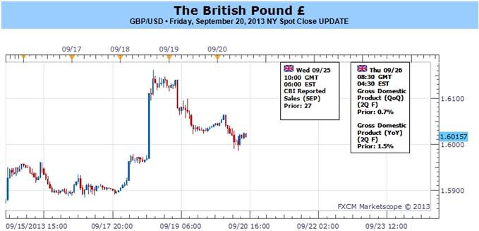 Forex_Pound_to_Face_Limited_Correction_Amid_Shift_in_BoE_Policy_Outlook_body_ScreenShot130.jpg, Pound to Face Limited Correction Amid Shift in BoE Policy Outlook