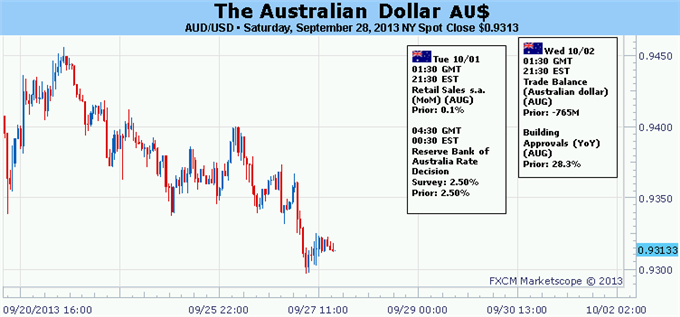 Forex_Australian_Dollar_Bounce_at_Risk_on_RBA_ISM_and_NFP_Outcomes_body_Picture_5.png, Australian Dollar Bounce at Risk on RBA, ISM and NFP Outcomes